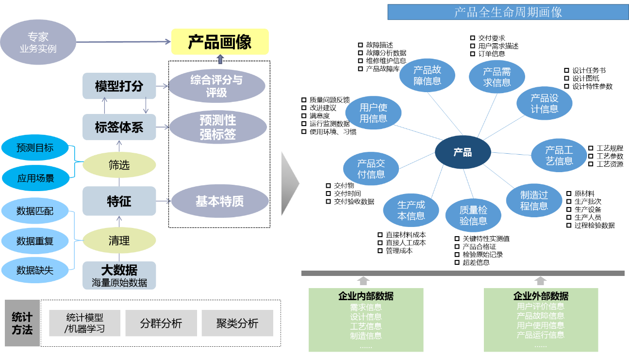制造企業(yè)大數(shù)據(jù)平臺 航天云網(wǎng)(江蘇)工業(yè)物聯(lián)大數(shù)據(jù)平臺的數(shù)據(jù)處理實(shí)踐
