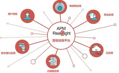 智能、互聯(lián)時(shí)代的高效數(shù)據(jù)處理運(yùn)維策略