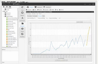 44個(gè)基于SaaS的商業(yè)智能解決方案 推動企業(yè)數(shù)據(jù)處理與決策革新
