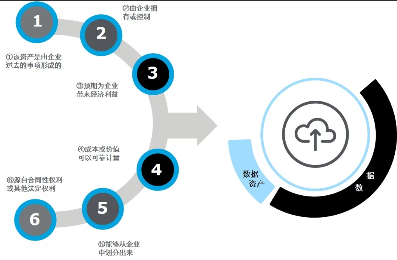 數(shù)據(jù)黃頁上線運(yùn)行 開啟數(shù)據(jù)資產(chǎn)化新紀(jì)元