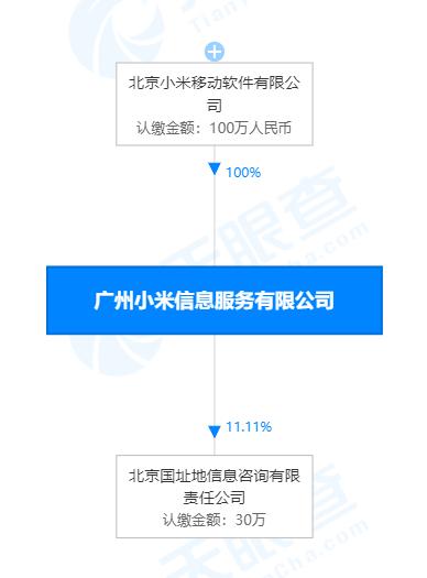 王川退出廣州小米信息服務，盧偉冰接任信息技術咨詢服務負責人