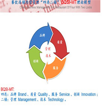 河南凱誠(chéng)樂(lè)嘉餐飲管理咨詢 信息技術(shù)服務(wù)如何賦能現(xiàn)代餐飲管理